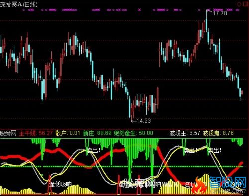 通达信波段藏宝图指标公式