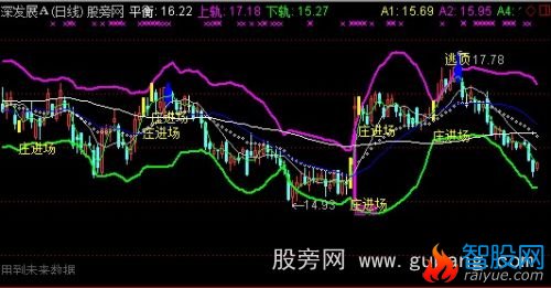 通达信买卖平衡点主图指标公式