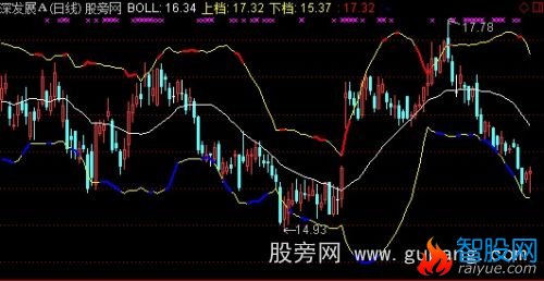 通达信量价布林主图指标公式