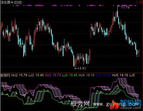 通达信价定九度指标公式