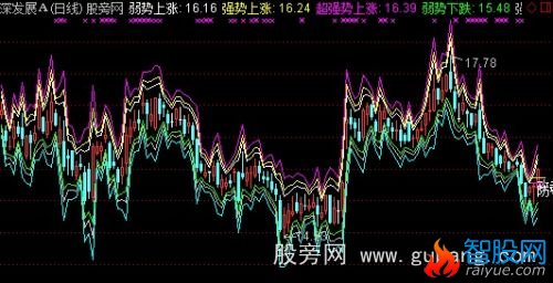 通达信次日强弱主图指标公式