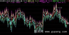 通达信次日强弱主图指标公式