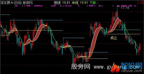 通达信特型立桩量主图+选股指标公式