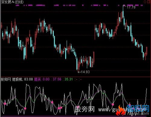 通达信投机短线指标公式