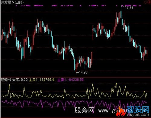 通达信战鹰对比指标公式