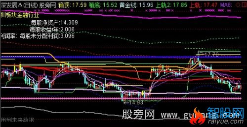 通达信轨道整合主图指标公式