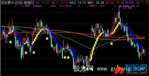 通达信买卖出击主图指标公式