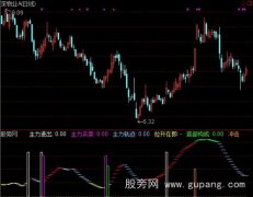 通达信金牌阻击手指标公式