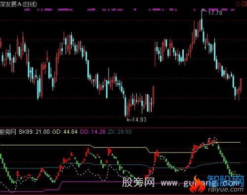 通达信纯能量潮指标公式