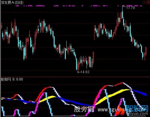 通达信大小顶指标公式