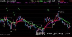 通达信晨星闪耀主图指标公式