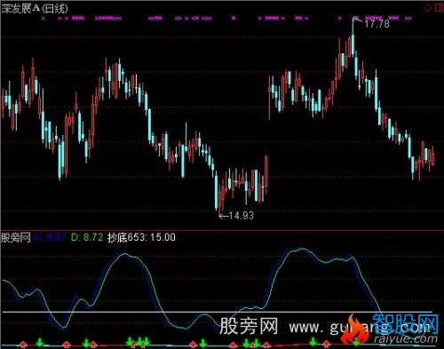 通达信无极杀手指标公式