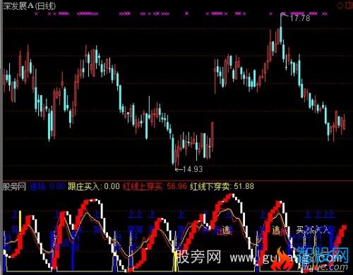 通达信黑牛发力指标公式