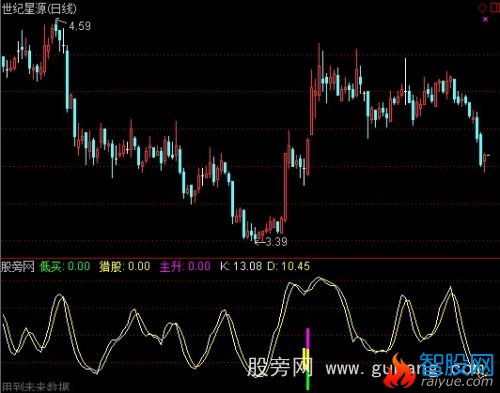 通达信一定大涨指标公式