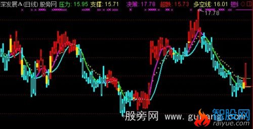 通达信红绿接力主图指标公式