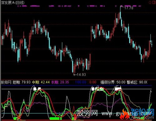 通达信电鱼指标公式