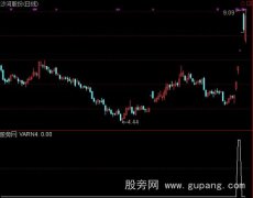 通达信起动阳预警指标公式