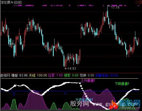 通达信白炼成指标公式