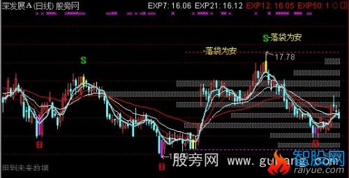 通达信短中通道主图指标公式