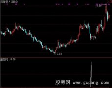 通达信三连阴选股指标公式