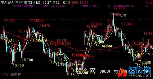 通达信半分位主图指标公式