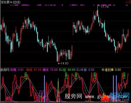 通达信弹弹弹指标公式