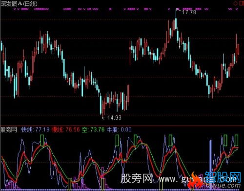 通达信底部+山量形态指标公式