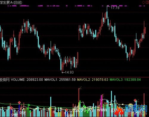 通达信VOL黑马指标公式