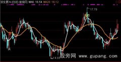 通达信见好就收主图指标公式