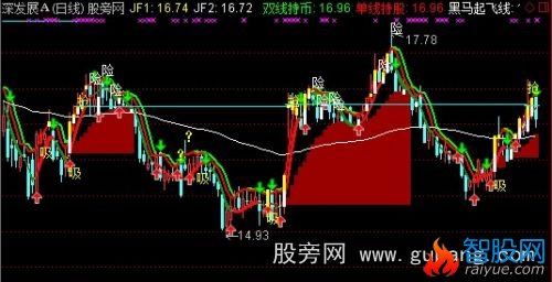 通达信新微积分主图指标公式