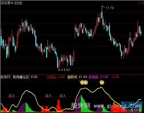 通达信跟庄建庄指标公式