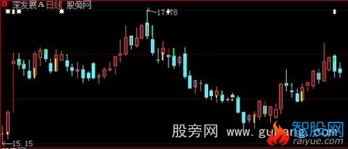 通达信太极三丰主图指标公式