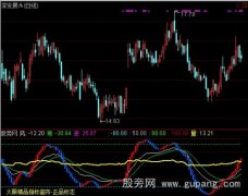 通达信蓝色波涛改版指标公式