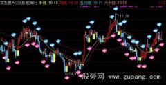 通达信智能辅助主图指标公式