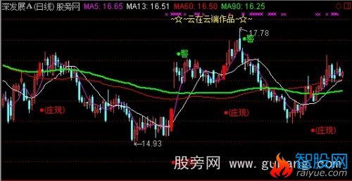 通达信庄家出现主图指标公式