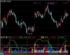 通达信欣喜量价指标公式