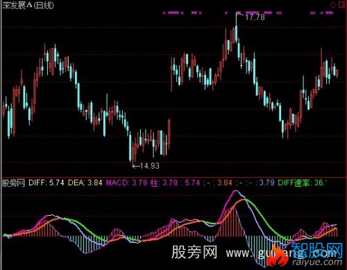 通达信直效稳定获利指标公式