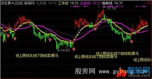 通达信暖阳线主图指标公式