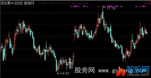 通达信均价对比主图指标公式