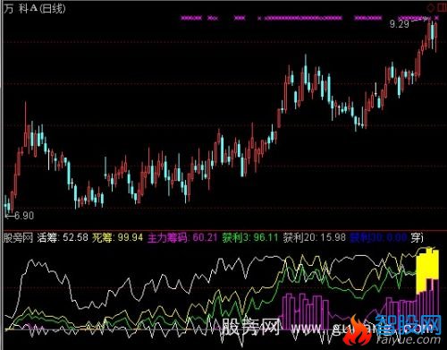 通达信寻找强庄股指标公式