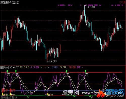 通达信乾坤三牛指标公式