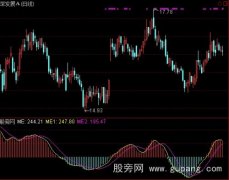 通达信先锋能量指标公式