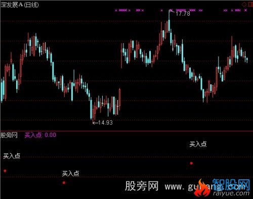 通达信量动买点指标公式