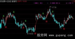 通达信真正一线买法主图指标公式