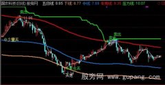 通达信知春秋主图指标公式