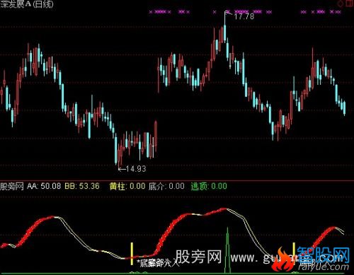 通达信底部介入+逃顶指标公式