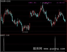 通达信瀑布线选股指标公式