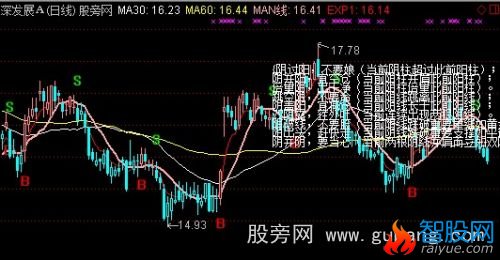 通达信水平攻击线主图指标公式