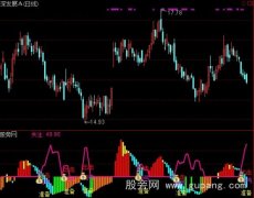 通达信牵牛射熊1号指标公式