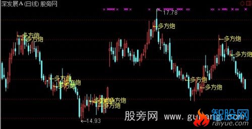 通达信多方炮主图指标公式